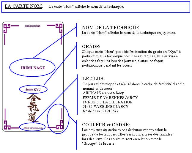 AÏKIVJ  A quoi sert le passeport